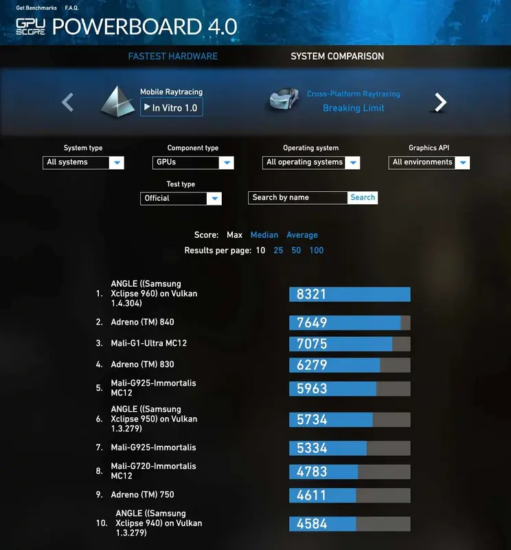 Exynos 2600 lidera benchmarks Ray Tracing en Galaxy S26