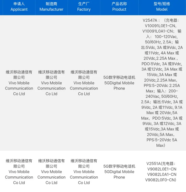 iQOO Z11 y Z11x certificados en China con baterías enormes