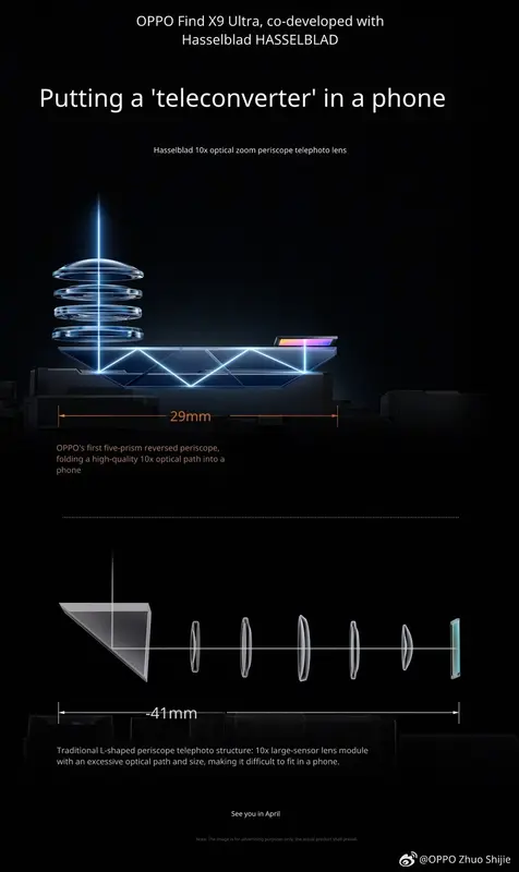 Oppo Find X9 Ultra con cámara periscopio 10x confirmado para abril